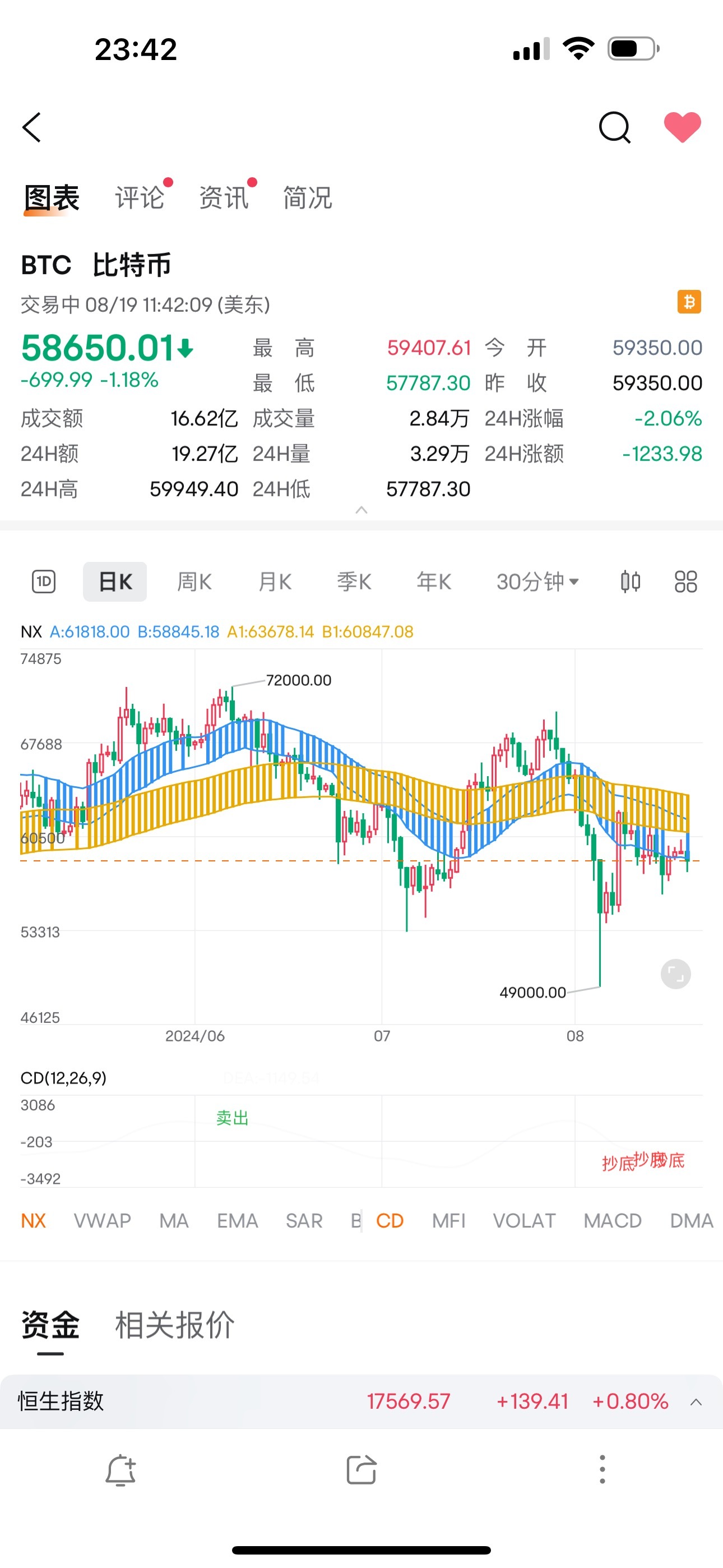 $比特币 (BTC.CC)$ 冲鸭