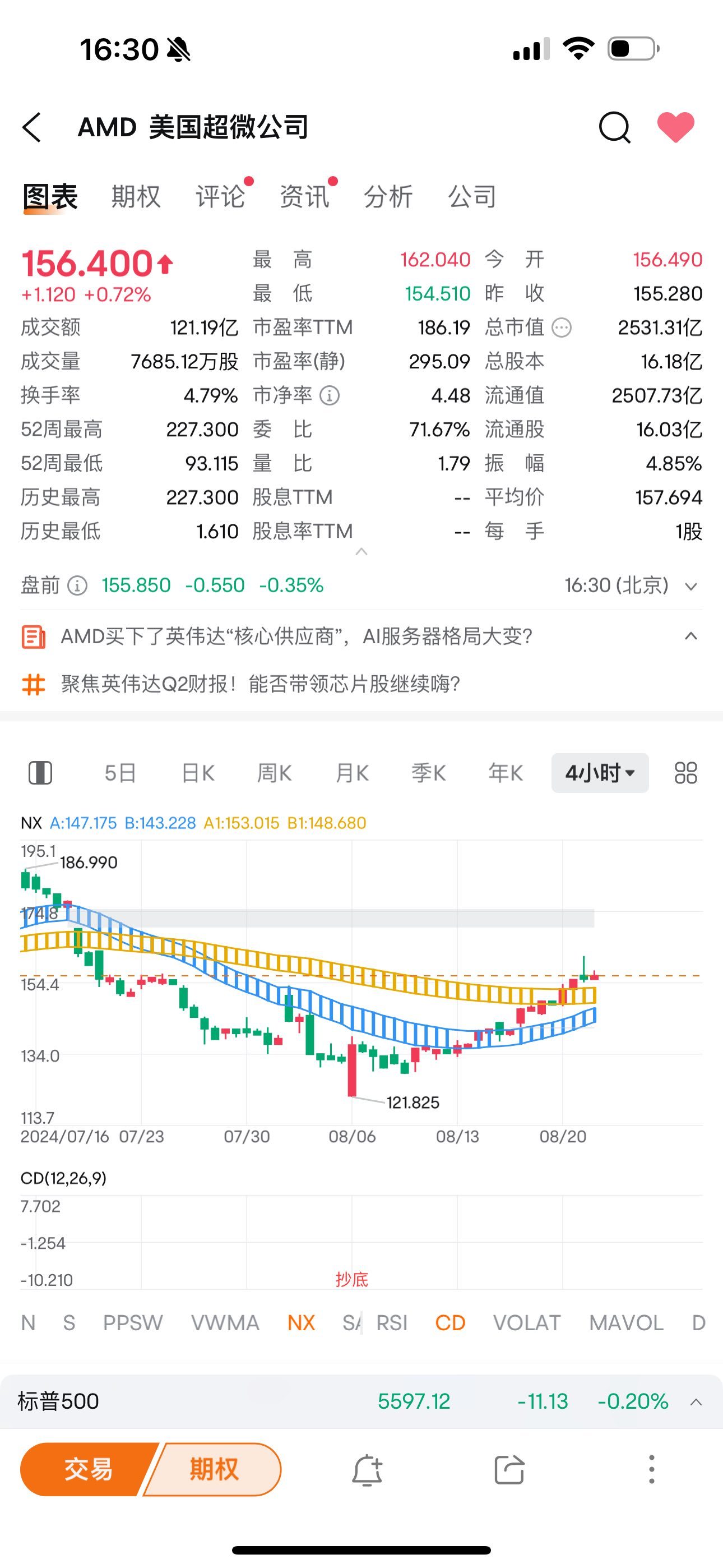 $アドバンスト・マイクロ・デバイシズ (AMD.US)$ AMDの底部構造はまだ残っています。問題はありません。