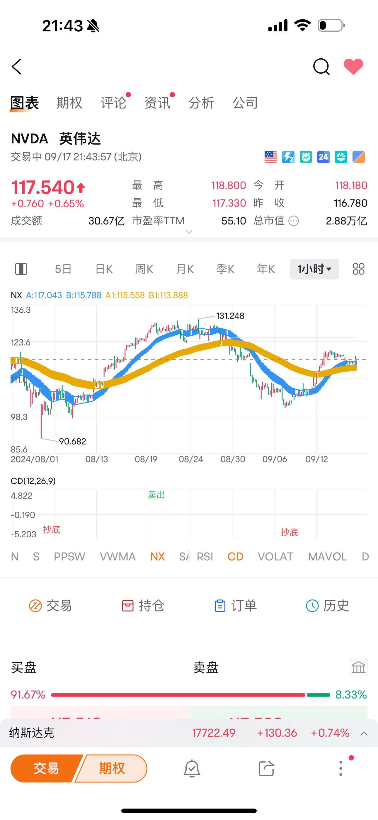 $NVIDIA (NVDA.US)$ Do not sell the unbroken blue ladder.