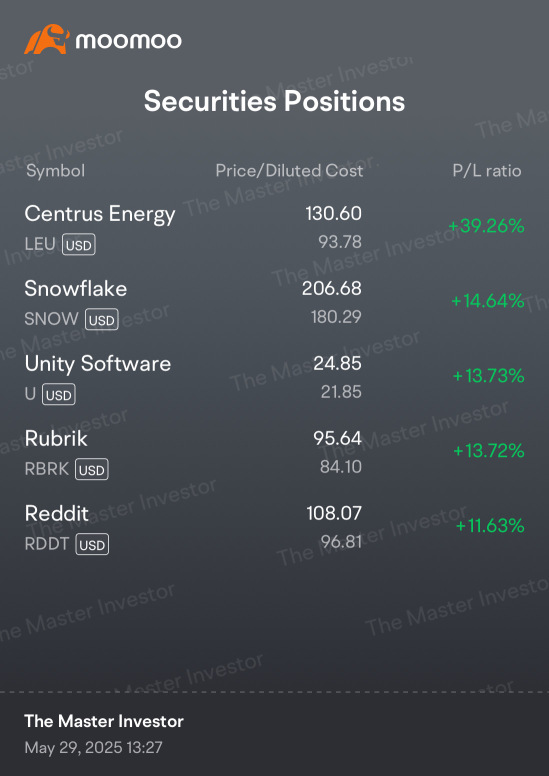 My current top positions