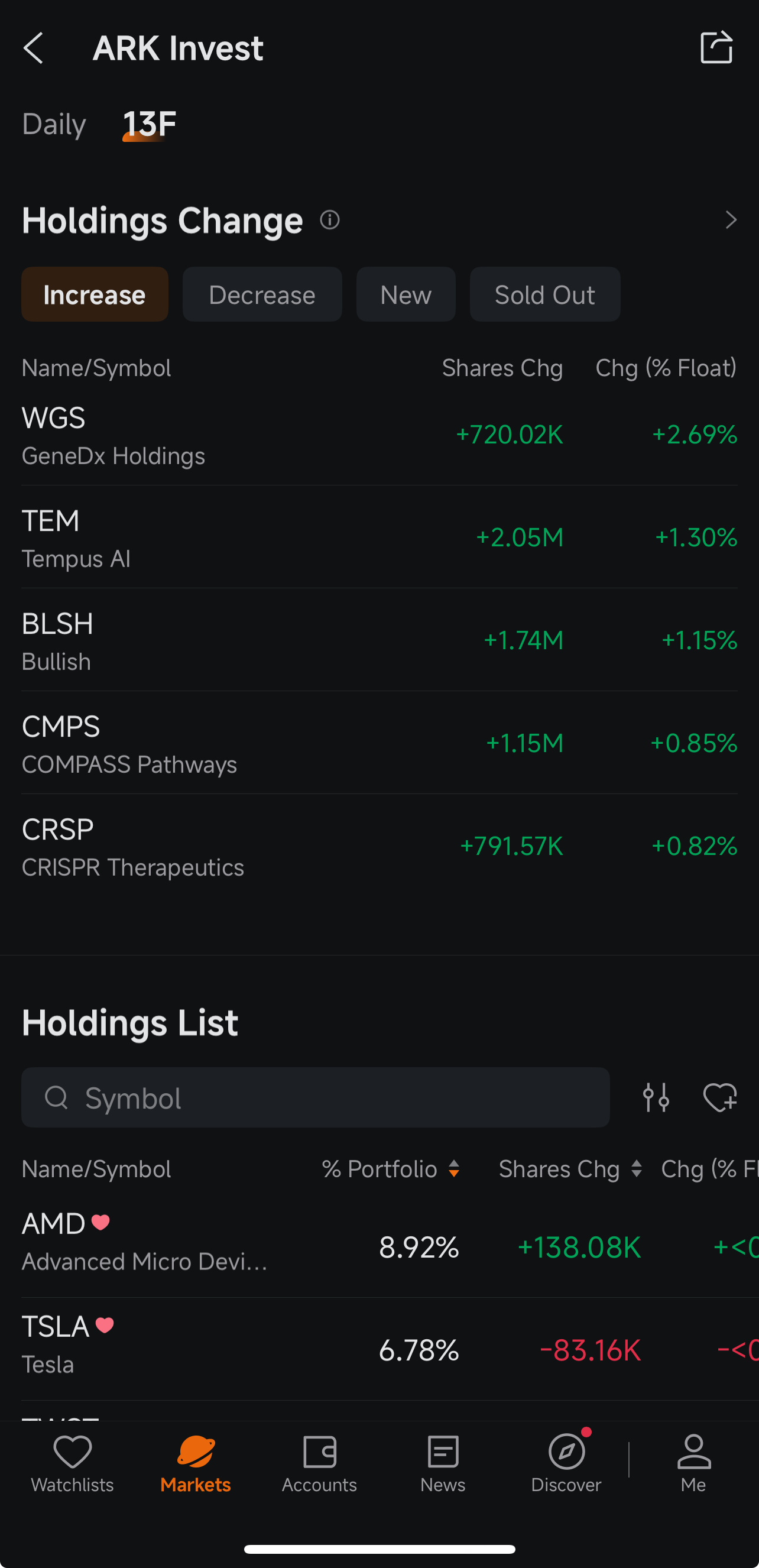 13F is backward-looking, but ARK trimming TSLA while adding small caps is interestingQuick read on the ARK Invest view in the Institutional Tracker: the Increase tab is all smaller, higher-beta names (WGS, TEM, BLSH, CMPS, CRSP), while the Holdings List shows TSLA at 6.78% of portfolio with shares chg -83.16K and AMD still the top weight at 8.92% with +138.08K shares. So it's not a clean risk-off, more like rebalancing inside the AI / innovation bucket.With the Fed still sounding hawkish, PCE st...