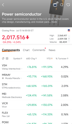 ®️様　オーダーページ　12/4 村田製作所6981株価リアルタイムチャート・掲示板・時間外取引