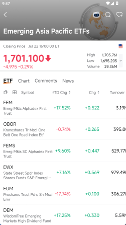新興亞太ETF組合收跌——成分股走勢分化明顯