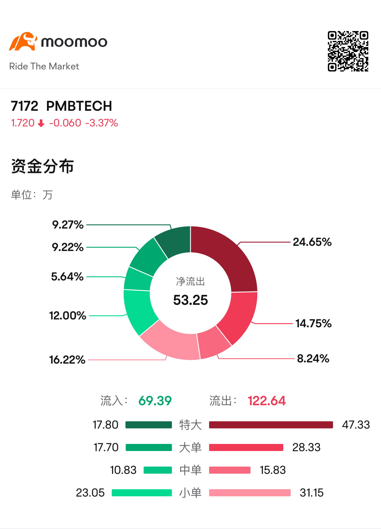 這是什麼意思？