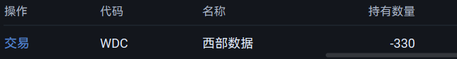 $西部數據 (WDC.US)$ 周線超買外加3針探頂，怎麼說？