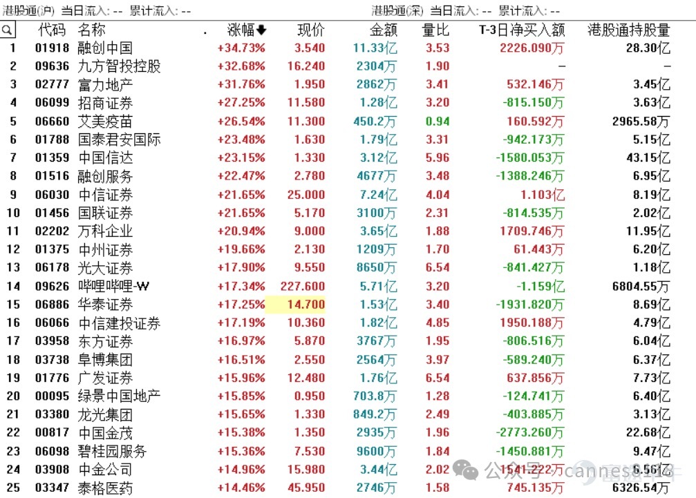 一夜の間に、世界は大きく変わった 山も川も無事で、家族が健康であり、人々は信仰を持ち、国家は力を持っています！ 今日は中国が国慶節を祝う二日目であり、国民が楽しい時、世界は平和ではありません。中東の戦争が今日全面的に激化し、イランが参戦しています：北京時間10月2日午前0時30分に、イスラエル軍のラジオが報じたところに...