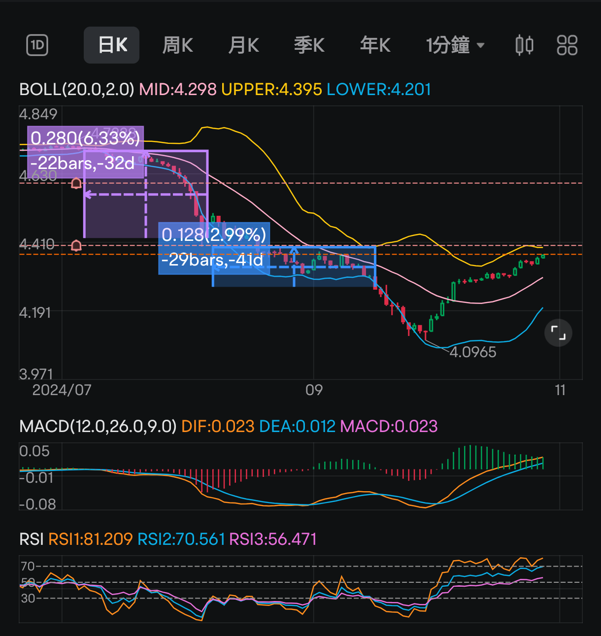 許願 4.41