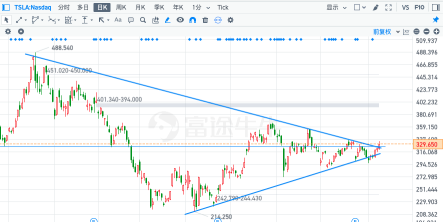 Fu Ge's US Stock Trading Column | Weekly Opportunity Insights (August 11-15) Issue 7