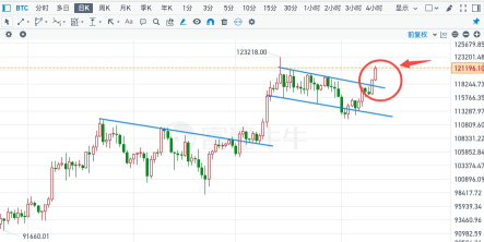 Fu Ge's US Stock Trading Column | Weekly Opportunity Insights (August 11-15) Issue 7