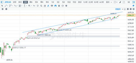 Fu Ge's US Stock Trading Column | Weekly Opportunity Insights (September 15-19) Issue 12
