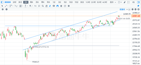 Fu Ge's US Stock Trading Column | Weekly Opportunity Insights (September 15-19) Issue 12