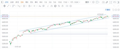 富哥美股交易专栏 | 每周机会洞察（10.6-10.10）第十五期