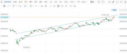 富哥美股交易专栏 | 每周机会洞察（10.6-10.10）第十五期