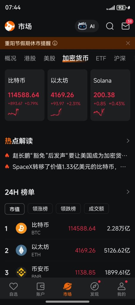 As the saying goes, 'a duck knows when the river water warms in spring'—cryptocurrency and stock markets are surging.