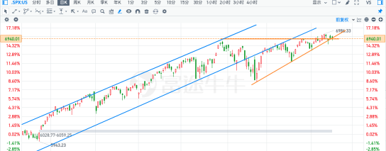 Fu Ge's US Stock Trading Column | Weekly Opportunity Insights (Jan 19-23) Issue 28