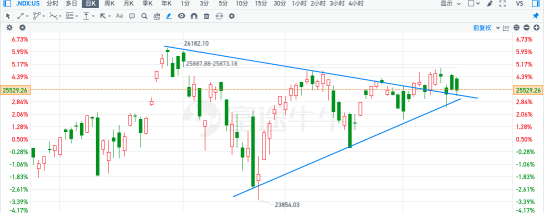 Fu Ge's US Stock Trading Column | Weekly Opportunity Insights (Jan 19-23) Issue 28