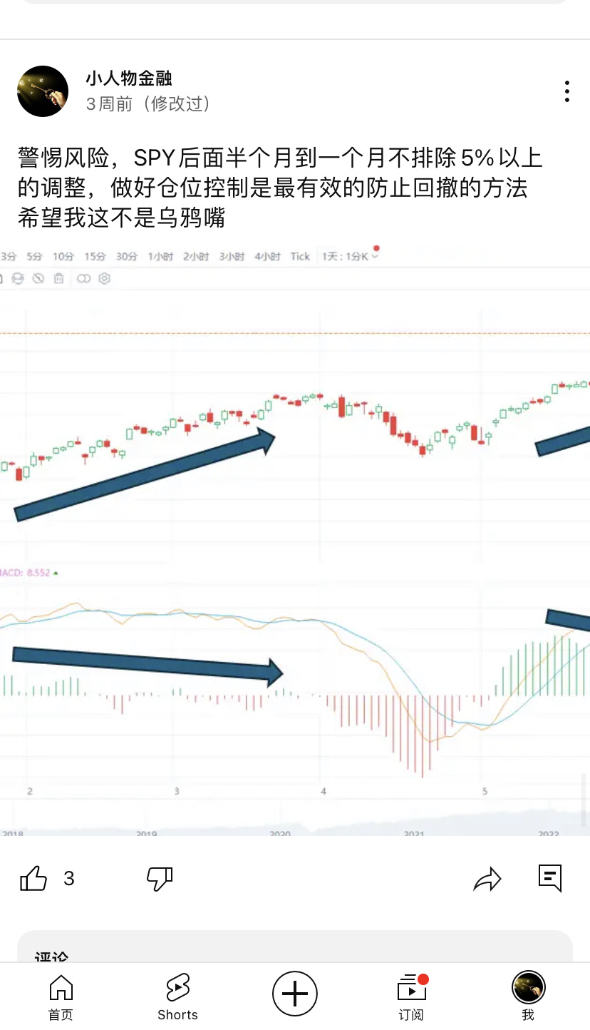 The general market predicted three weeks ago will retreat by about 5%. If the market stops falling, then the forecast is completely accurate. In addition to let...