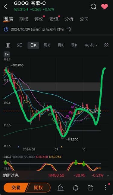 还没开盘大家可以系统性的学学期权知识，如果还在单腿买call恐怕后面风险还是非常大的，学学策略可以