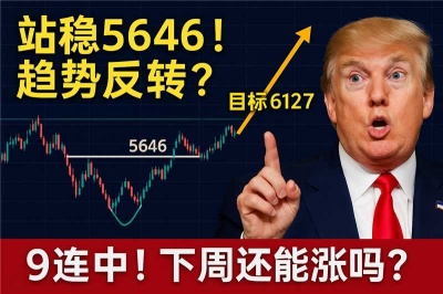 看到6127点，胆子有点大吧