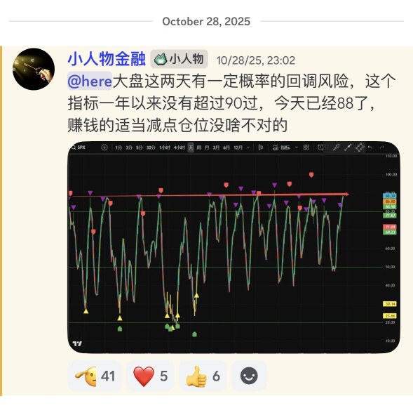这是我目前看到大盘把控最准的，没有之一