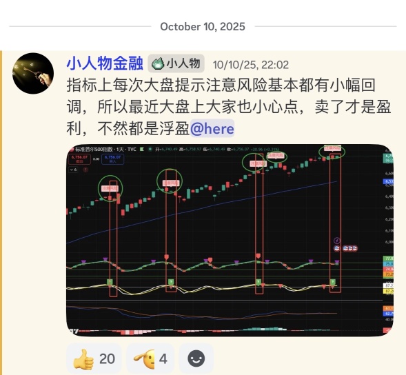 这是我目前看到大盘把控最准的，没有之一