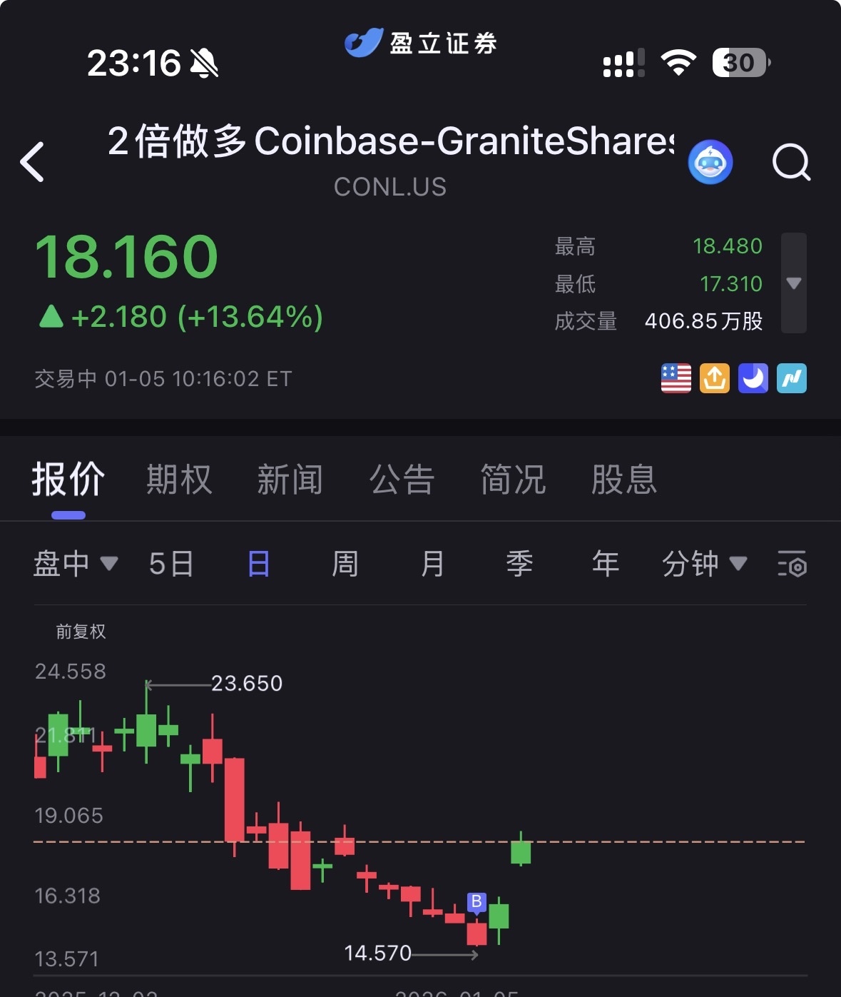 这个指标太好用了，免费的大家自行领取