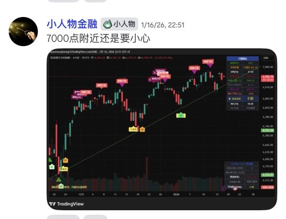 不要慌，只是技术性调整