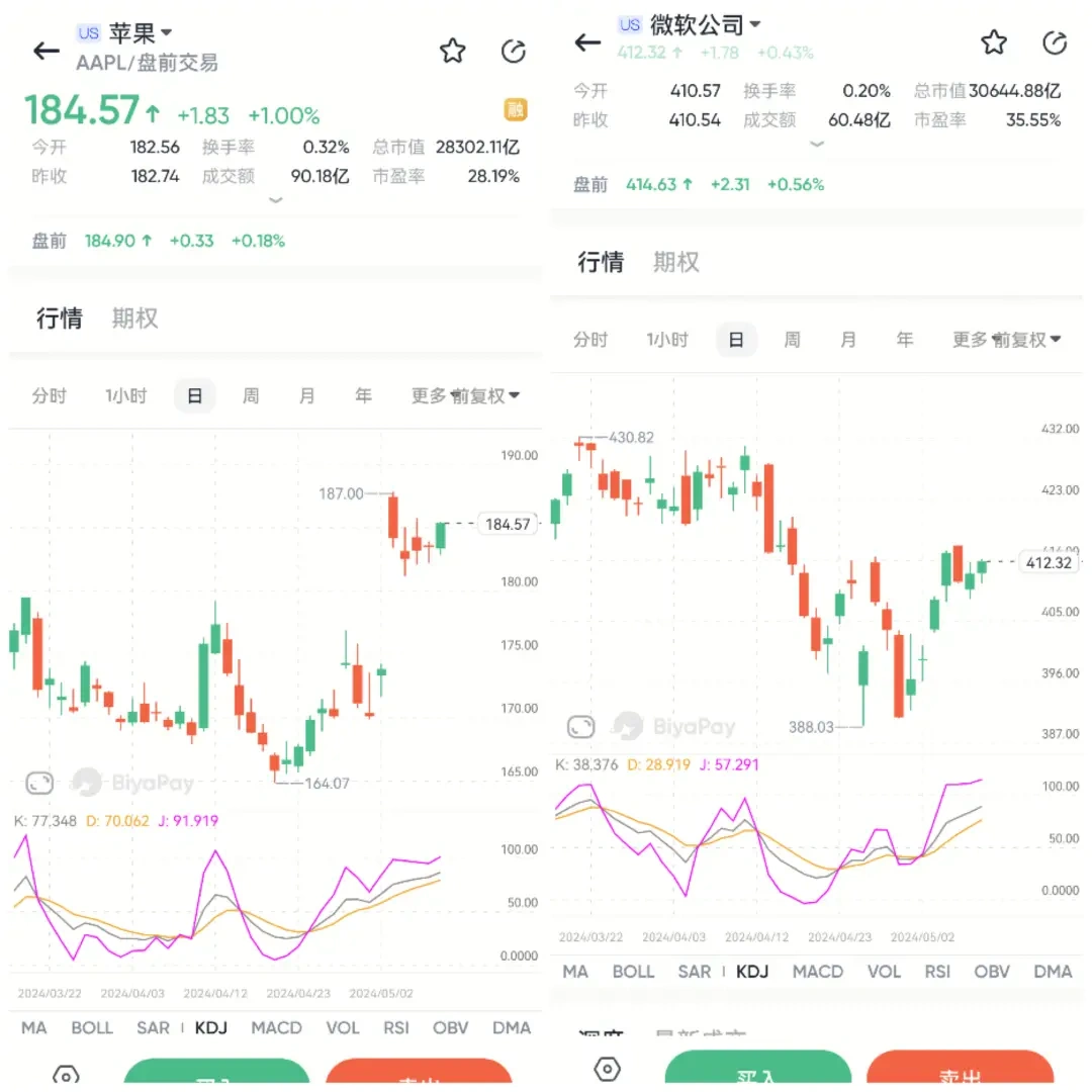 APPL and MSFT market trends, chart BiyaPay App