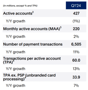 PayPal 从账户流失到利润飙升，总支付量猛增11%！投资者该如何抓住这波行情？