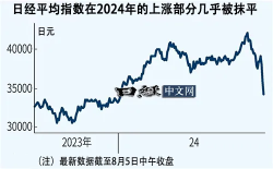 美股日股都崩了！回调远未结束，港股能否从中收益？