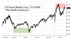 美股日股都崩了！回調遠未結束，港股能否從中收益？