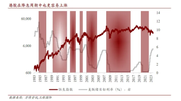 美股日股都崩了！回调远未结束，港股能否从中收益？