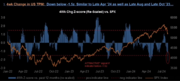 The Fed changed its attitude and expectations of interest rate cuts were slim, triggering a backlash. Can TSMC, which grew beyond expectations, become a safe haven in the midst of interest rate cuts?