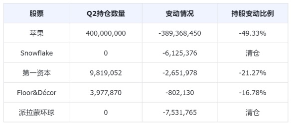 甩賣蘋果、Snowflake，巴菲特不斷囤積現金，美股還能玩嗎？