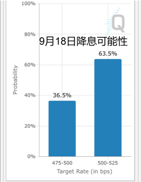 鮑威爾は9月の利下げの兆しを示しましたが、どの米国株ETFが最も恩恵を受けるでしょうか？