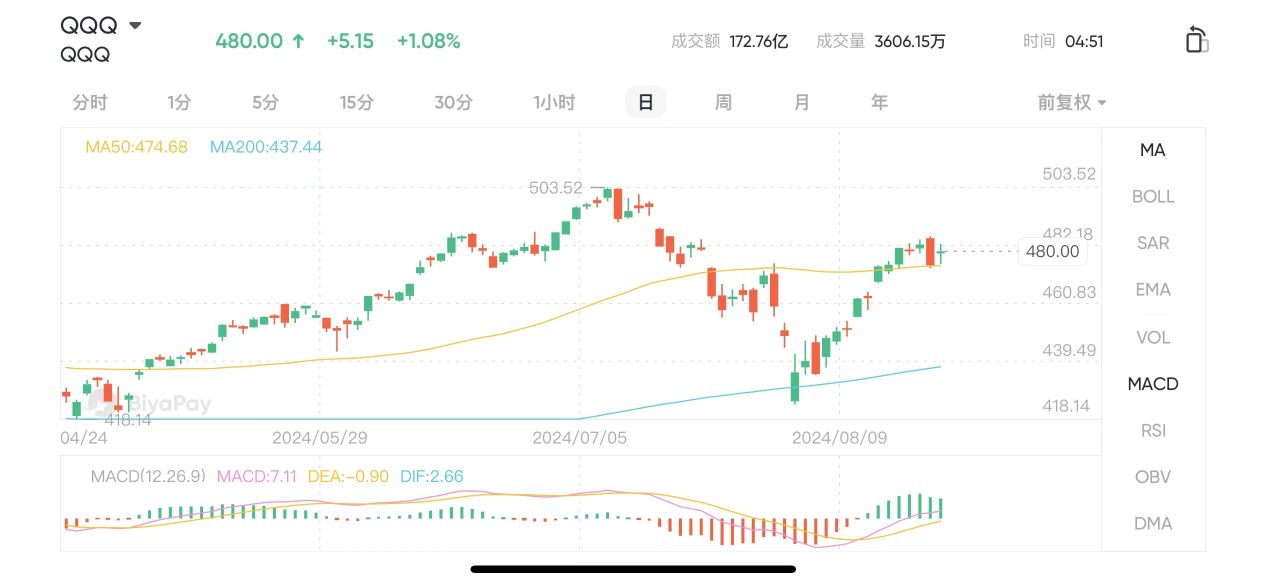 2024美股二十大明星ETF，哪个适合美股小白