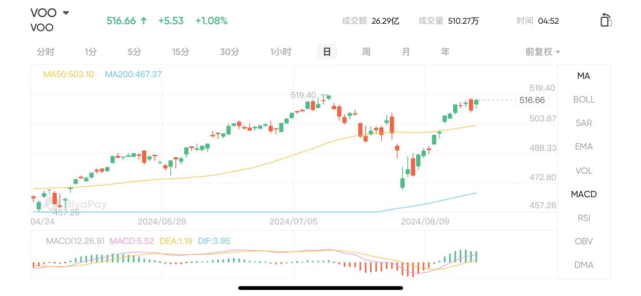 2024美股二十大明星ETF，哪个适合美股小白