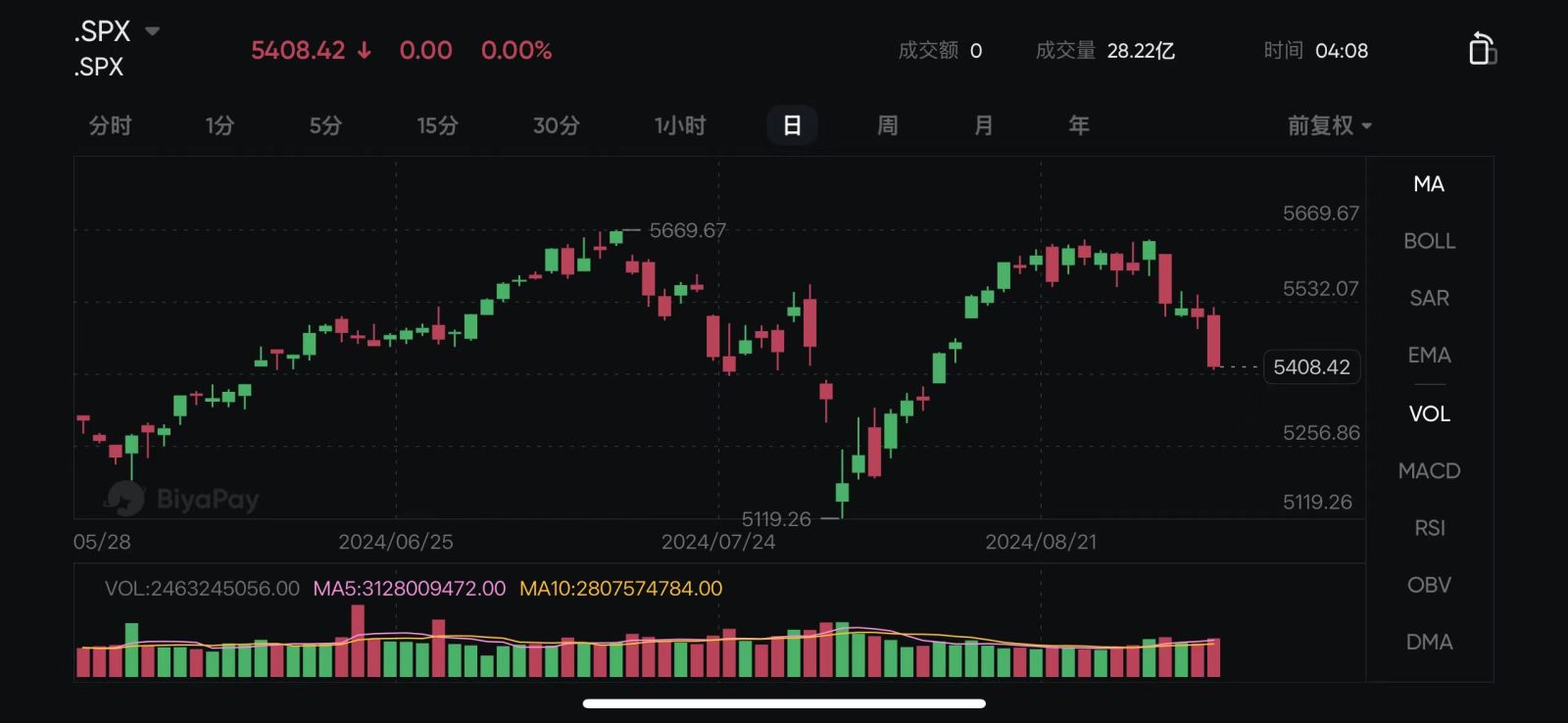 Stocks in the US plummeted! Is the curse of September here? Why does the market drop in September? How should investors deal with it?