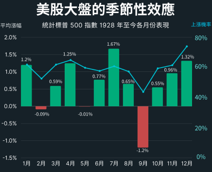 Stocks in the US plummeted! Is the curse of September here? Why does the market drop in September? How should investors deal with it?