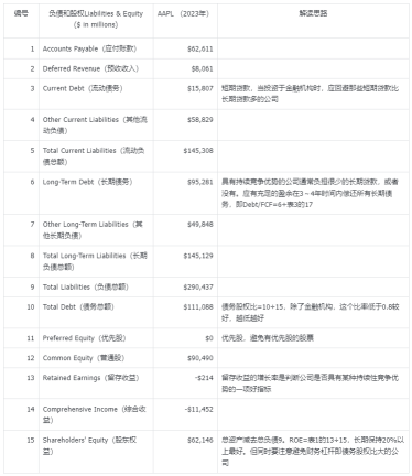 バフェットと一緒に米国株の財務報告書を読み解くことで、入門から熟練までわずか3分でマスターできます！