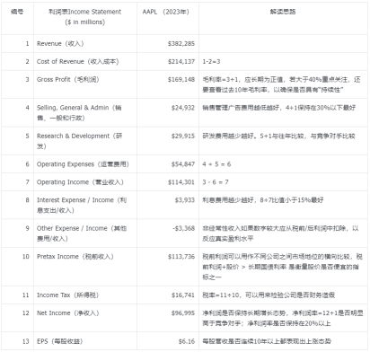 バフェットと一緒に米国株の財務報告書を読み解くことで、入門から熟練までわずか3分でマスターできます！