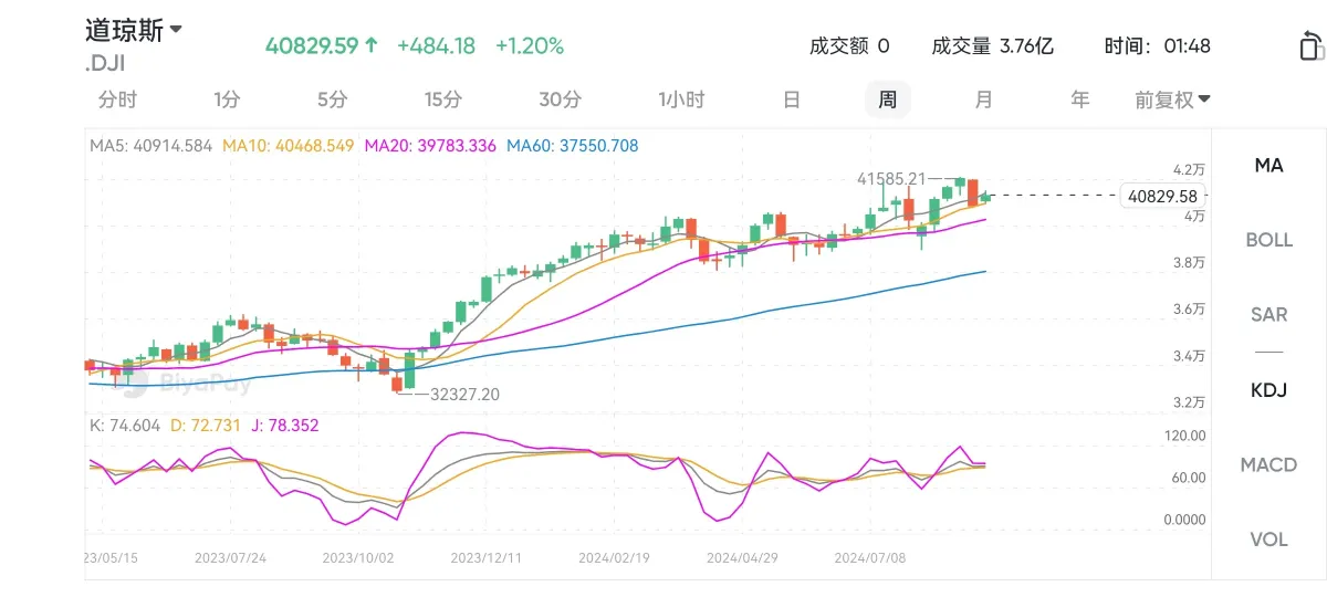 As the US stock market repeatedly hits new highs, blue chip stocks may be the winners. What is their investment value? How to select stocks accurately?