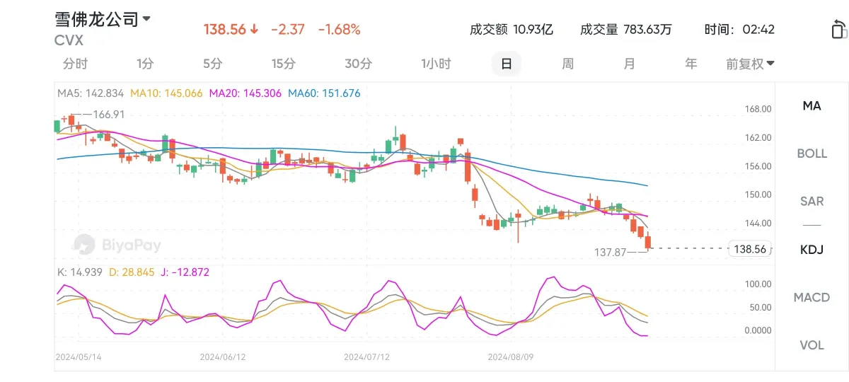 米国株のnyダウは度々過去最高値を更新し、その背後にあるブルーチップ株が勝者になる可能性があります、それはどんな投資価値がありますか？どのように正確に株を選択するのですか？