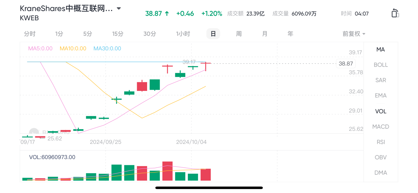 Market volatility in Chinese concept stocks? Trend-style strategies teach you how to invest in US and Hong Kong stocks conservatively.