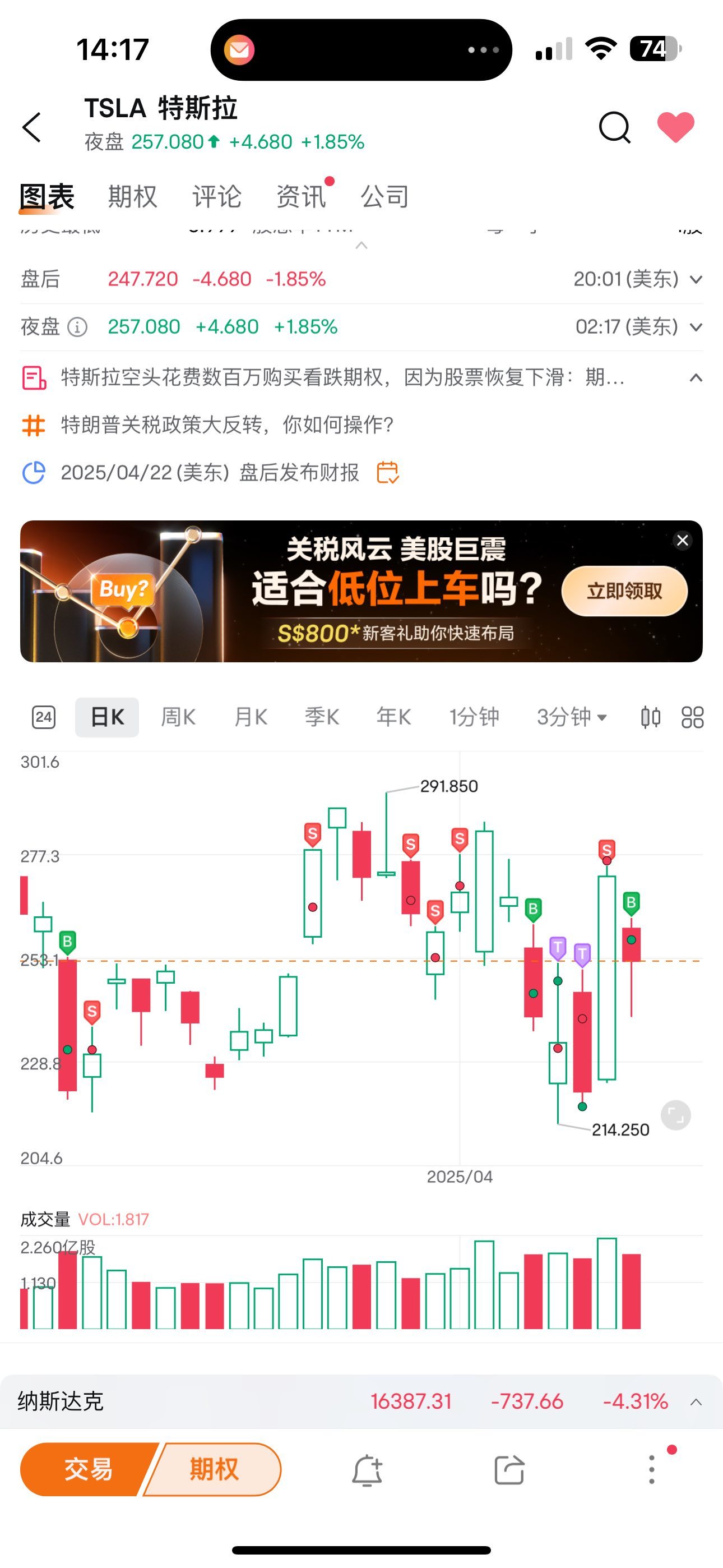 這是交易的藝術