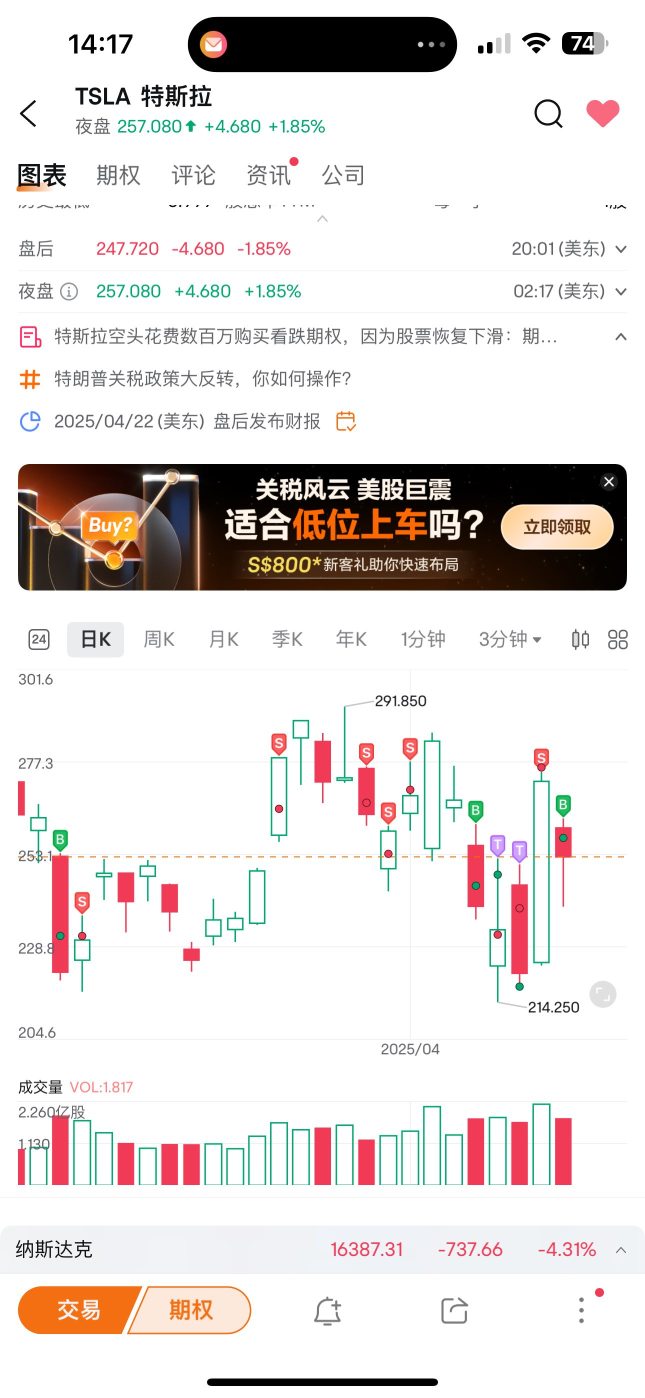 這是交易的藝術