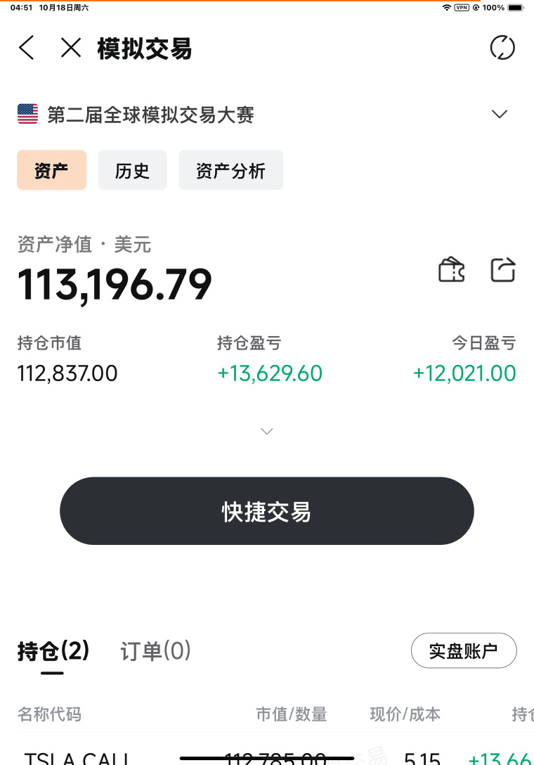 今日继续持仓特斯拉期权 由于期限临近 考虑下一步换仓远期期权