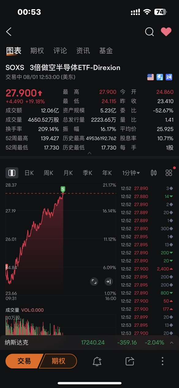 お仕舞い