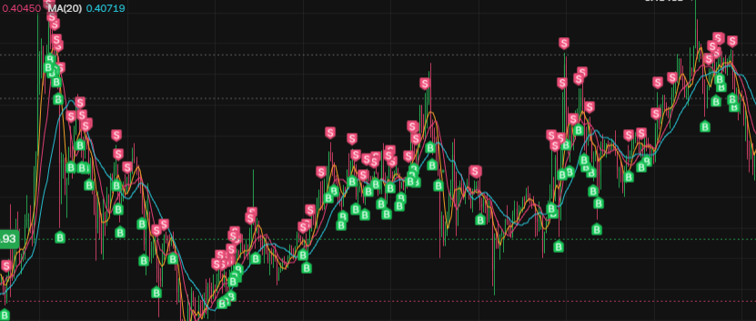 $Dogecoin (DOGE.CC)$