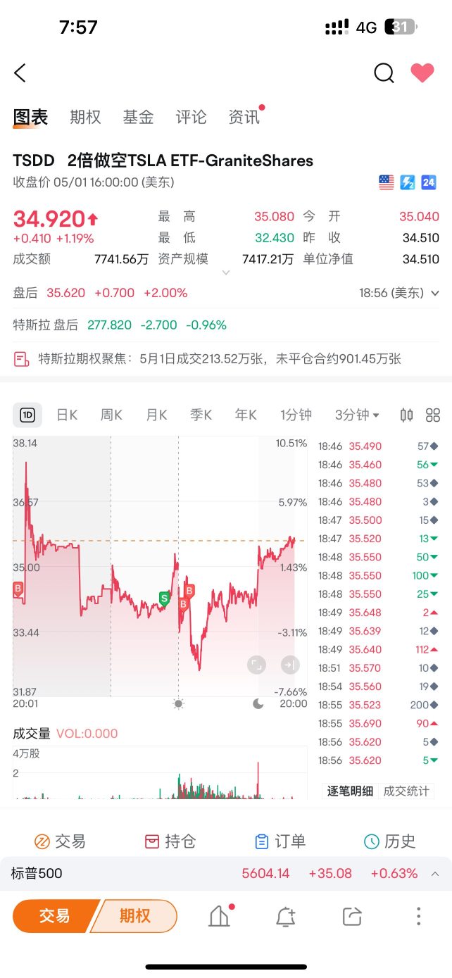 应该没有人比我执着于做空特斯拉、